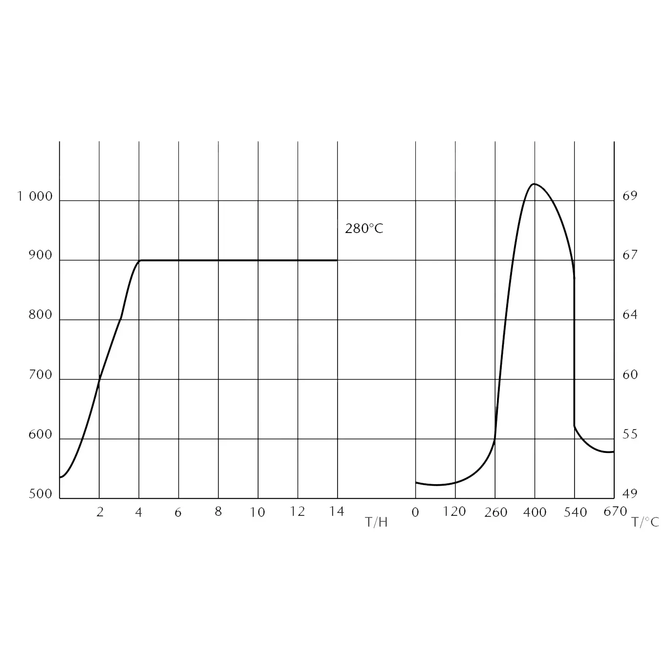 pièces à géométrie complexe