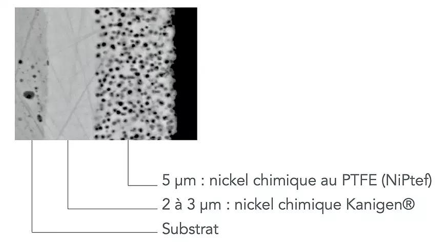 Taux de PTFE propri&eacute;t&eacute;s techniques